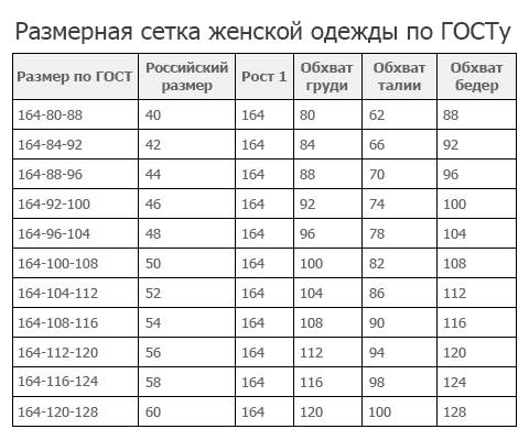 Размеры одежды по ГОСТу в России